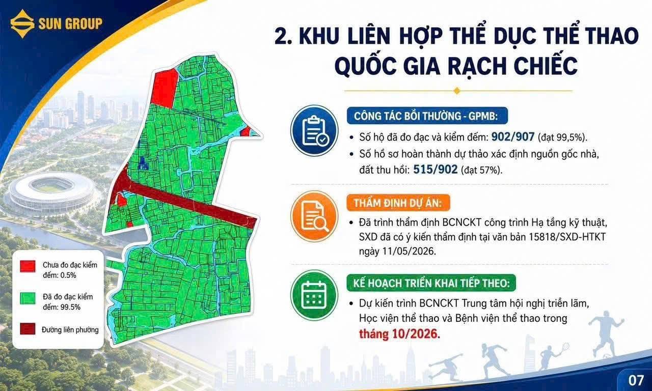 The Global City