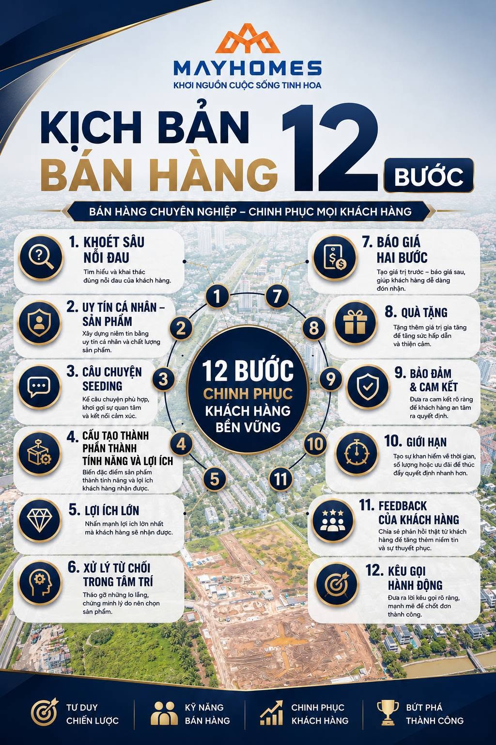 Ảnh khác